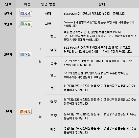 블레이드 앤 소울