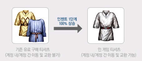 판도라공방 이미지
