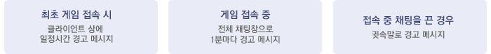 최초 게임 접속 시 클라이언트 상에 일정시간 경고 메시지 최초 게임 접속 시 클라이언트 상에 일정시간 경고 메시지 접속 중 채팅을 끈 경우 귓속말로 경고 메시지