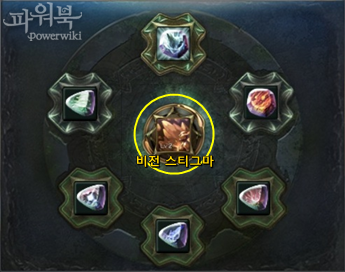 Stigma slots