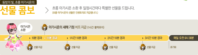 동방의 빛 초롱 아가시온의 선물 콤보!