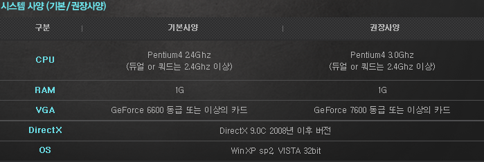 시스템 사양(기본/권장사양)